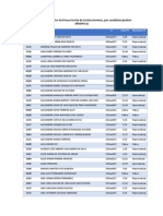 Lista de classificações da Prova Escrita de Conhecimentos