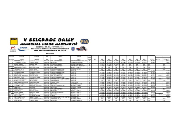 Rally Race Results and Penalties Summary | PDF