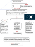 Mapa Periodismo Narrativo PDF
