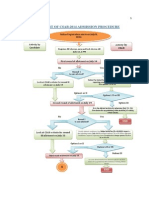 Flow Chart for CSAB-2014_8.7