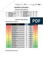 Full Results Westway 2014-2015