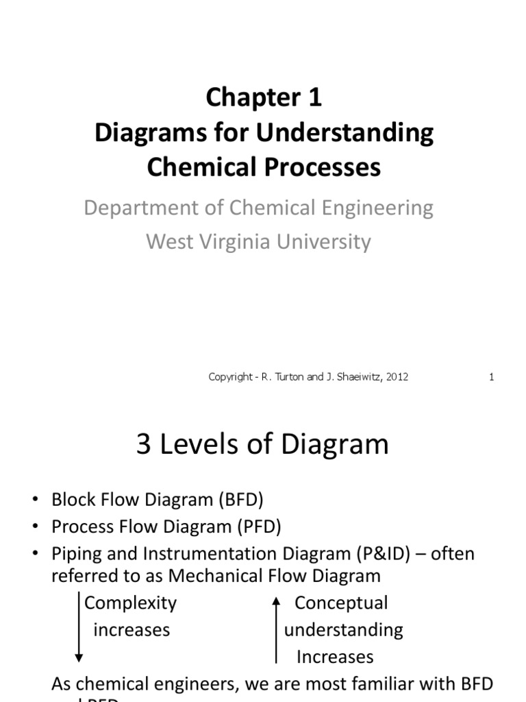 Chapter 1 - Process Diagrams | PDF