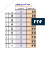 Harga Plat Aluminium Toko Lisati