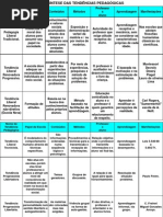 Quadro síntese tendências pedagógicas.ppt