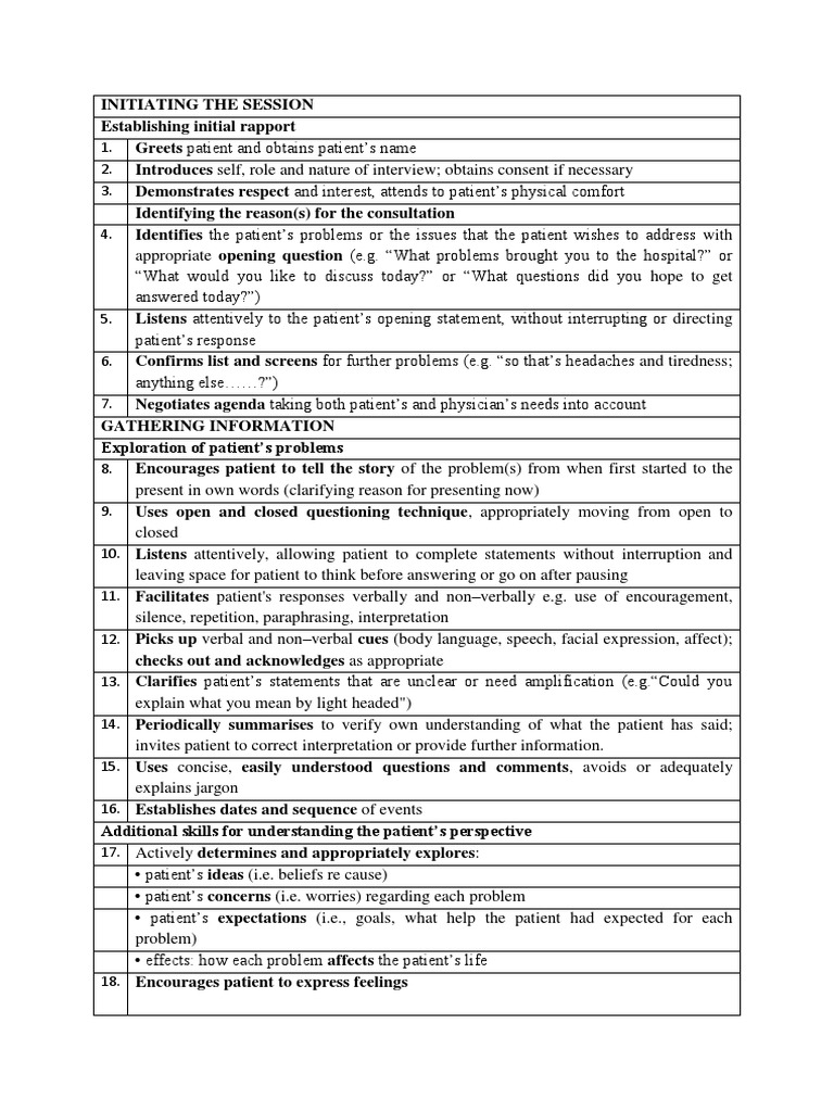 Calgary-Cambridge Consultation Model Guide | PDF | Nonverbal ...
