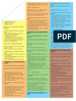 Tecnicas Por Cinturon PDF