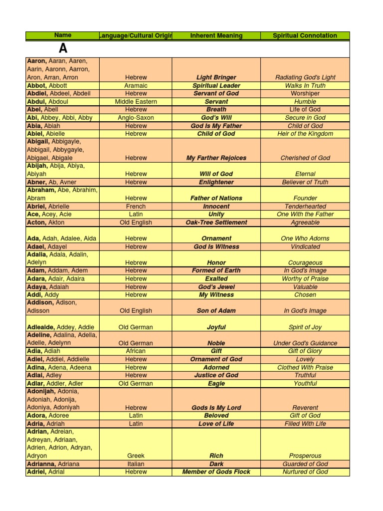 Names Meanings | PDF