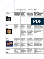 Quimica - Cuadro de Correspondencia