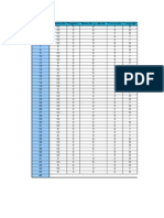 Resultados Minimental