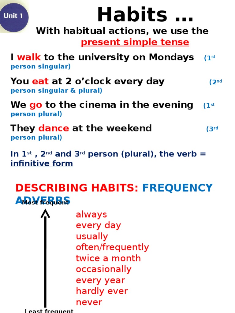Present Simple Tense Walk Eat Go Dance | PDF