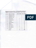 Ulb GP List