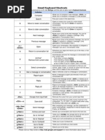 Gmail Keyboard Shortcuts: Shortcut Key Action