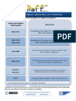 Sacco PDF