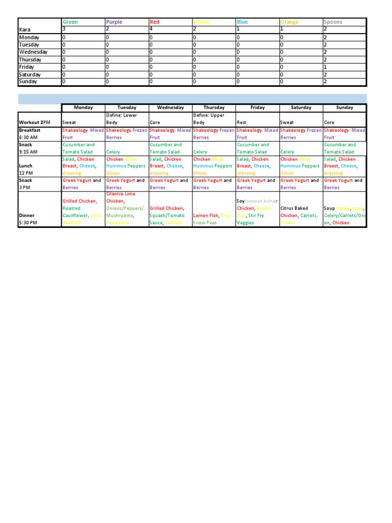 Weekly Meal Plan for Healthy Eating | PDF | Cooking, Food & Wine