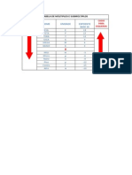 Tabela de Múltiplos e Submúltiplos PDF