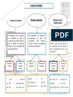 Productos Notables PDF