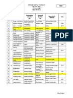 Ramalan 2014 Physics Spm Paper 3