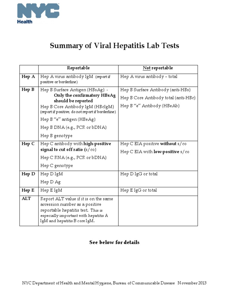 Hepatitis Serology Cheat Sheet Hepatitis B Hepatitis Free 30day