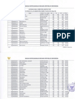 Hasil Test Sesi 25 CAT CPNSD Kab Dompu Senin, 27 Okt 2014 PDF