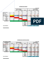 Double Distribution-TUGAS NDA