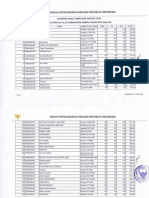 Hasil Test Sesi 26 CAT CPNSD Kab Dompu Senin, 27 Okt 2014 PDF