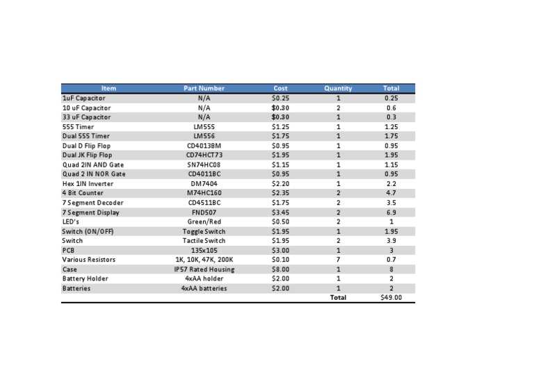 Item Part Number Cost Quantity Total | PDF