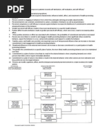 KAP Model | PDF | Attitude (Psychology) | Perception