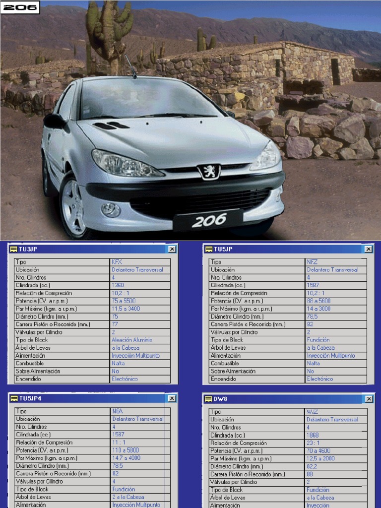 Manual Peças Peugeot 206 PDF | PDF