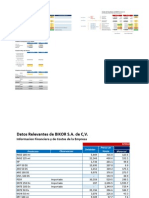 Datos Relevantes de BIKOR S.A