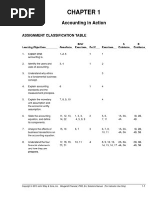 Wiley Chapter 1 Financial Accounting Ifrs Edition Equity Finance Balance Sheet