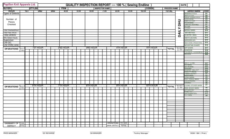 Quality Defect Report Summary | PDF | Business