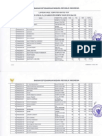 Hasil Test Sesi 28 CAT CPNSD Kab Dompu Senin, 27 Okt 2014 PDF