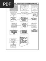 Turtle Diagram QMS | PDF | Performance Indicator | Audit