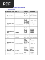 Download Dosen Pgsd Bumsil Upi by Denissa C Ditra SN244718412 doc pdf