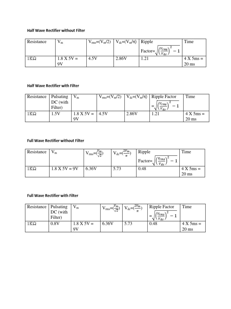 Half Wave Rectifier without Filter.docx