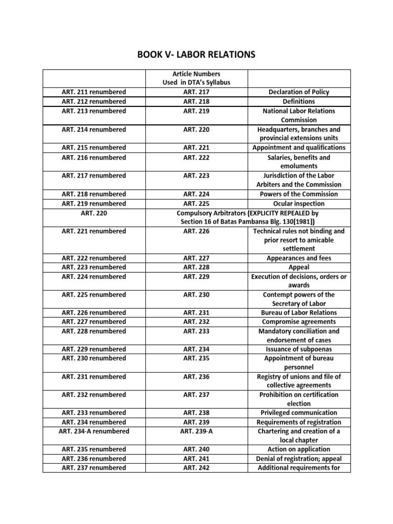 Renumbering of Labor Code Article 253 | PDF | Arbitration | Collective ...