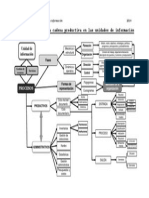 Organización de Sistemas y Servicios de Información - U-2 - Gráfico Procesos PDF