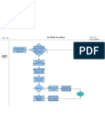 QC Work Procedure