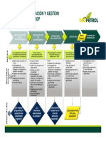 Anexo No. 6 Modelo Maduración y Gestion de Proyectos PDF