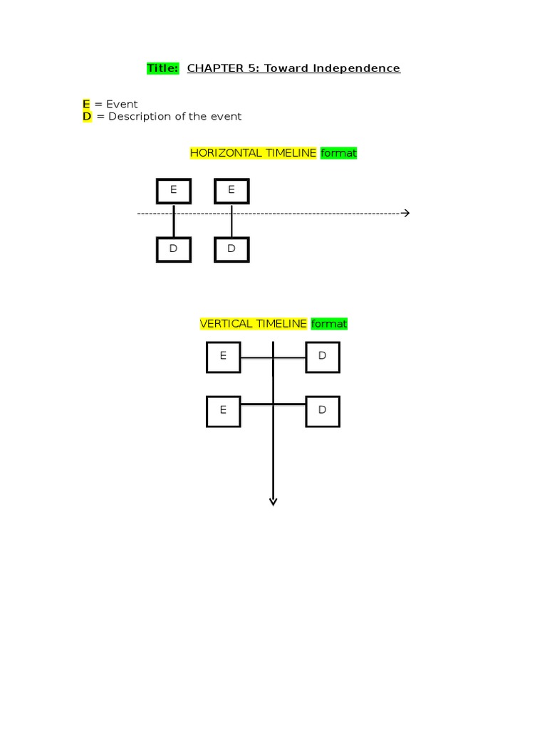 Chapter 5 Timeline Overview | PDF