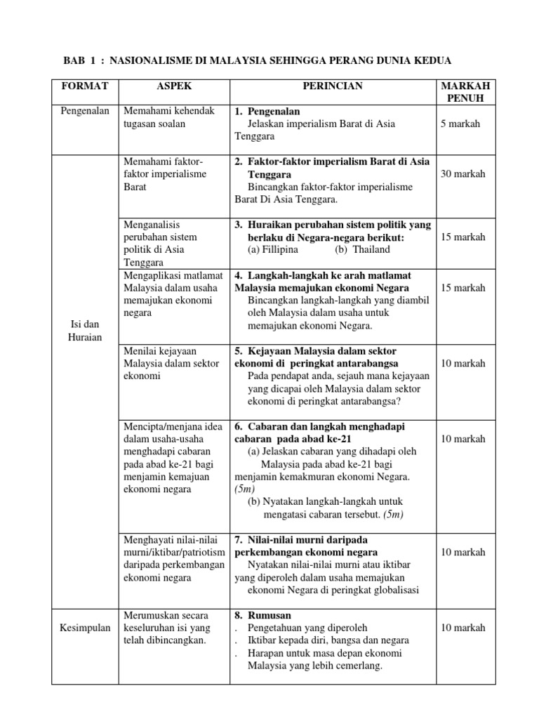 Contoh Soalan Sejarah Kertas 3 Spm Bab 1 - Bab 9