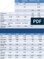 Activity Based Costing