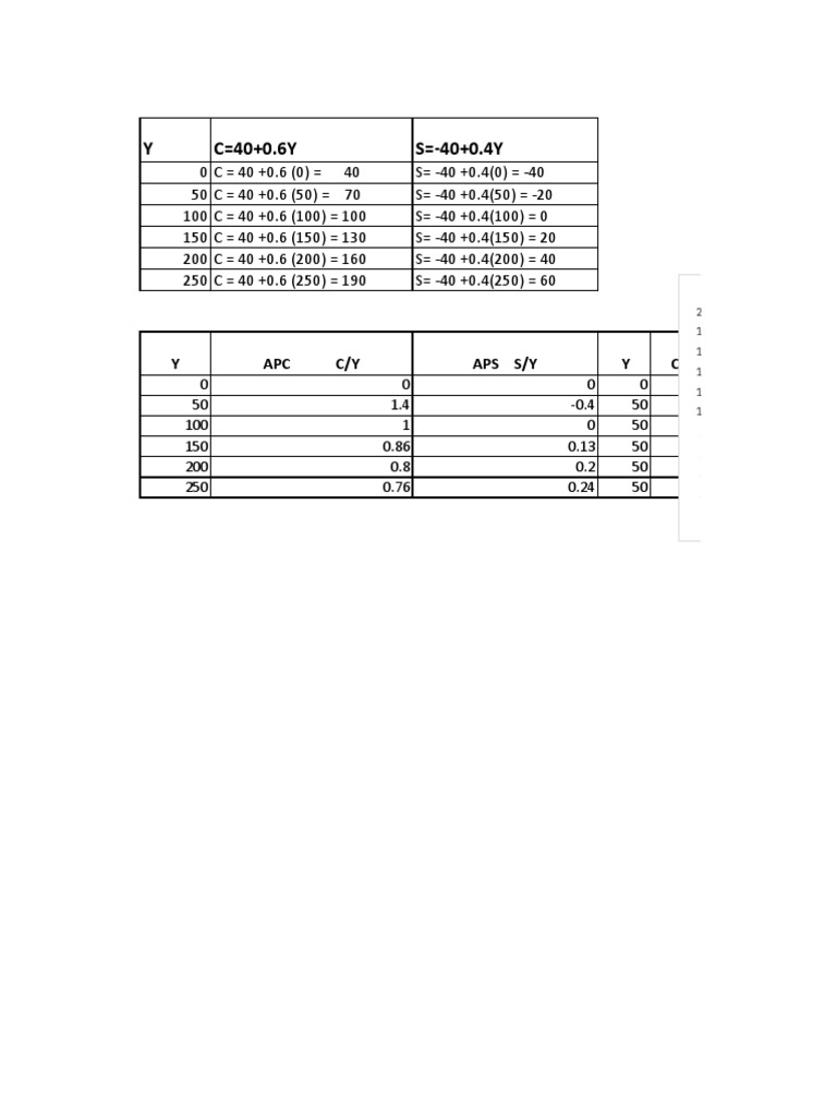 APC Calculation and Diagram Guide | PDF