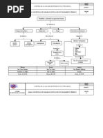 Download Mapa conceptual by Rats SN2447889 doc pdf