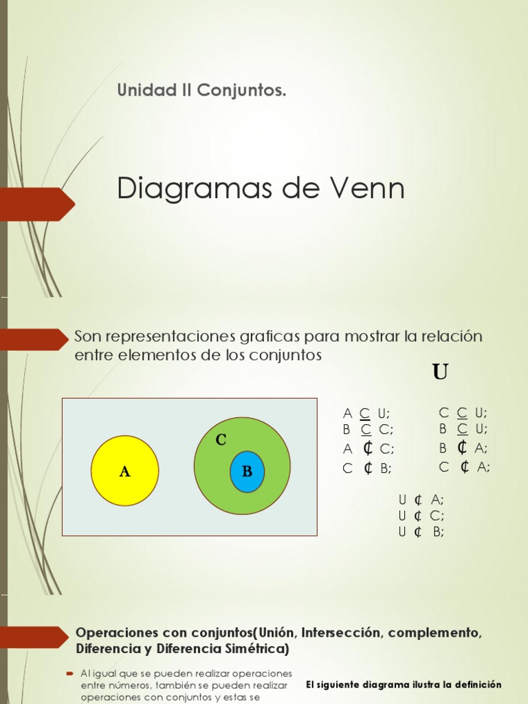 Diagramas de Venn Conceptos matemáticos Lógica