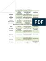 PDF Tabla Músculos Pectorales y Miembro Superior