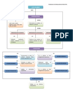 Mapa Conceptual Valores