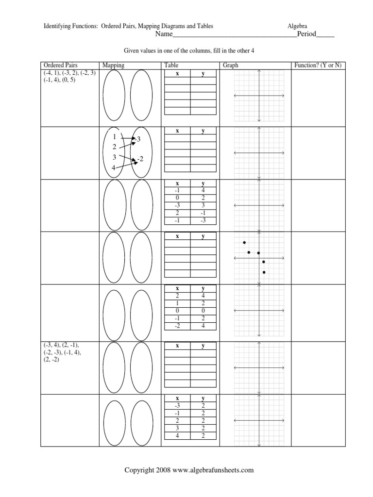7 Id Functions Using Ordered Pairs Mapping Graph | PDF | Function ...