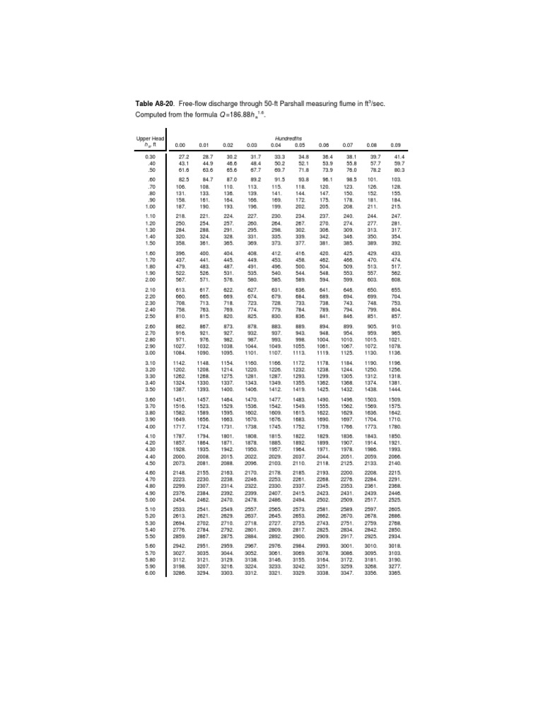 A8 20 PDF | PDF