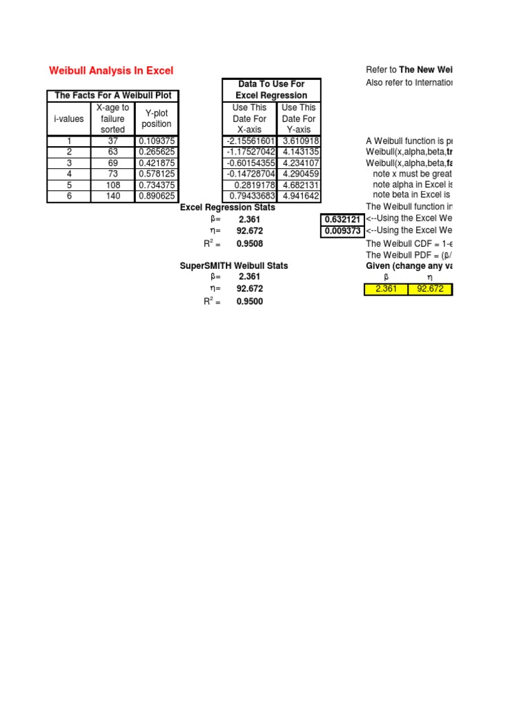 Weibull Analysis Techniques in Excel | PDF | Microsoft Excel ...
